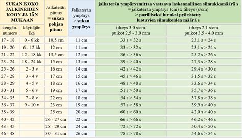 12 tuumaa sentteinä.